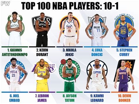 25 nba players